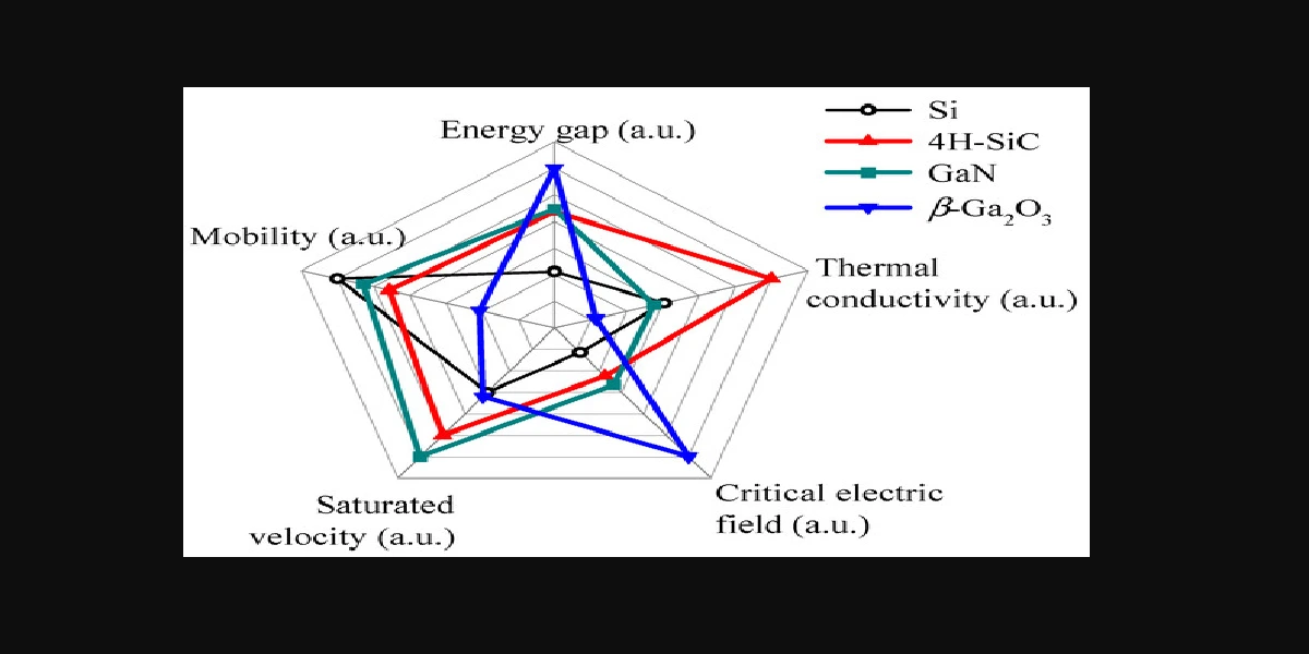 Wide Band Semiconductors