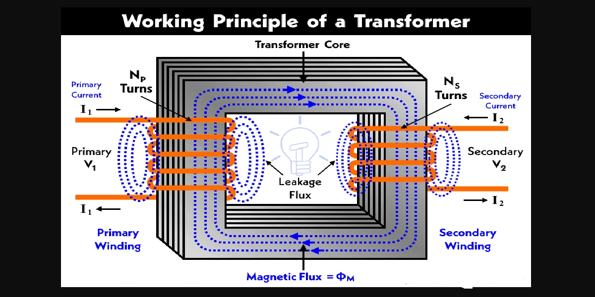 Working Principle of Transformers