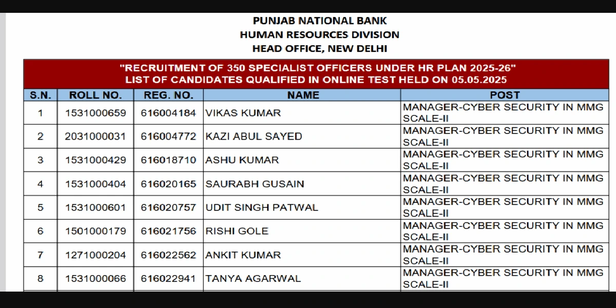 PNB Specialist Officer Result