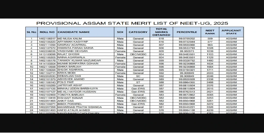 ASSAM Neet Provisional Merit list 2025