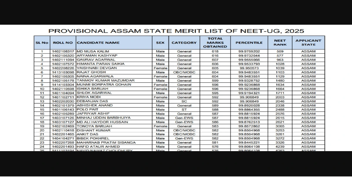 ASSAM Neet Provisional Merit list 2025