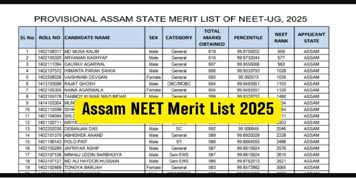 ASSAM Neet Provisional Merit list 2025