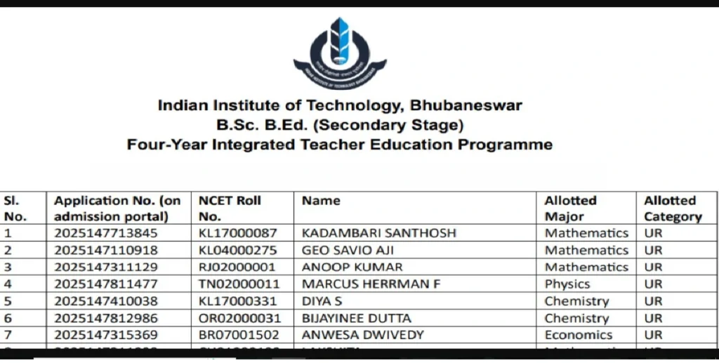 IIT Bhubaneswar ITEP Merit List 2025