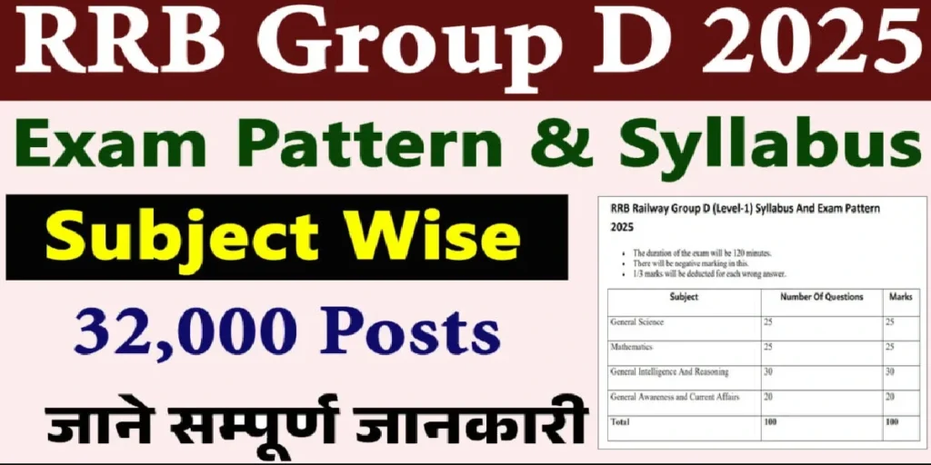 RPF Group D Syllabus 2025