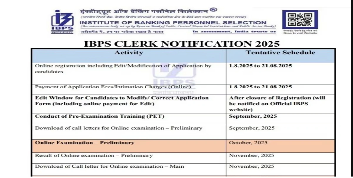 IBPS Clerk Notification 2025