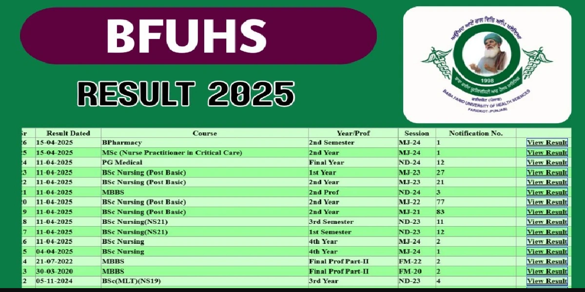 BFUHS RESULT 2025