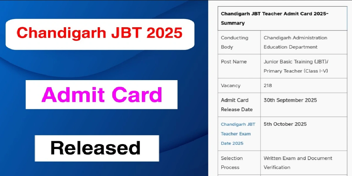 Chandigarh JBT Teacher Admit Card 2025 
