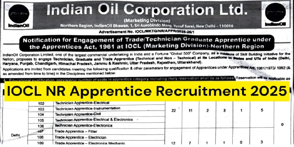IOCL Apprentice Online Form 2025