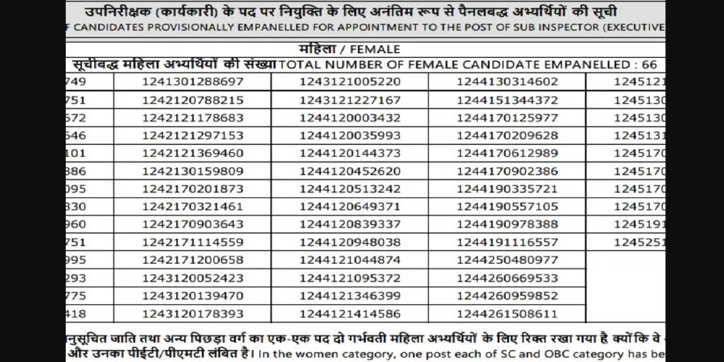 RPF SI Result 2025