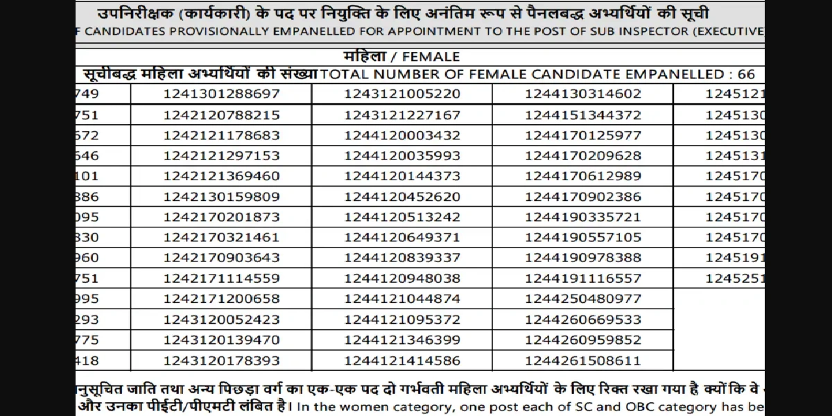 RPF SI Result 2025