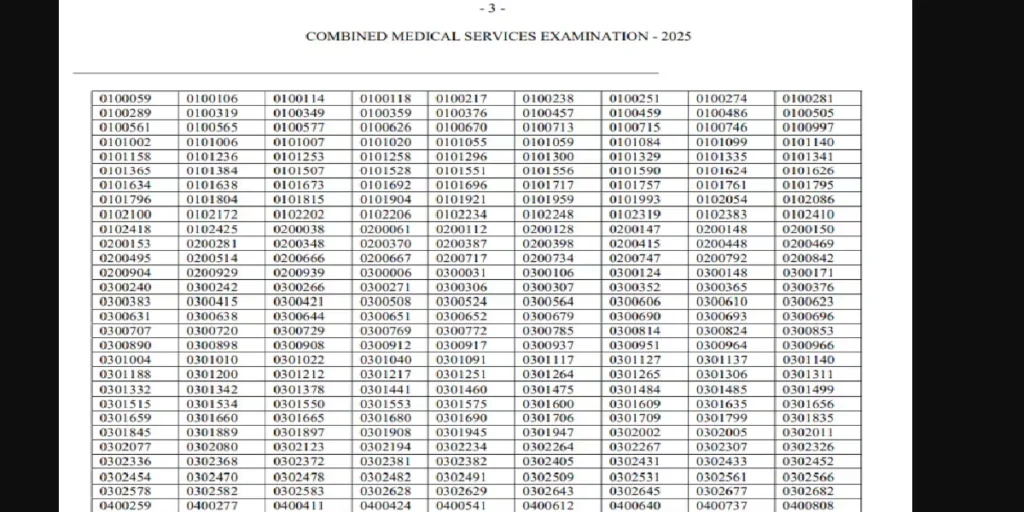 UPSC CMS Result 2025