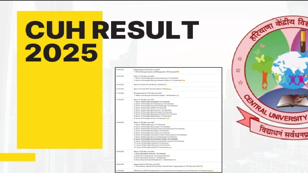 CUH Result 2025