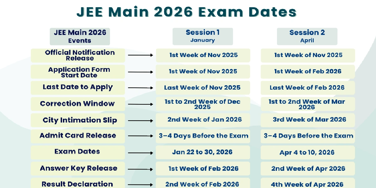 JEE Mains Exam Date 2026