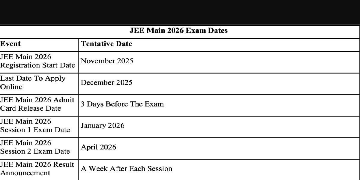 JEE Mains Exam Date 2026
