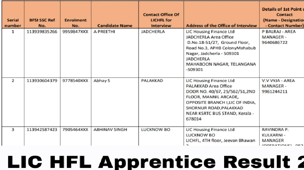 LIC HFL Apprentice Result 2025