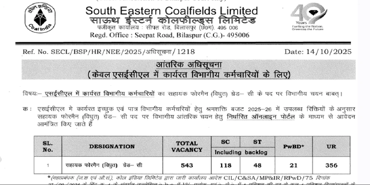 SECL Recruitment 2025