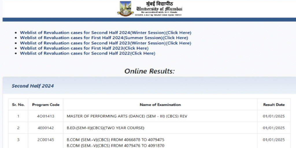 Mumbai University Result 2025