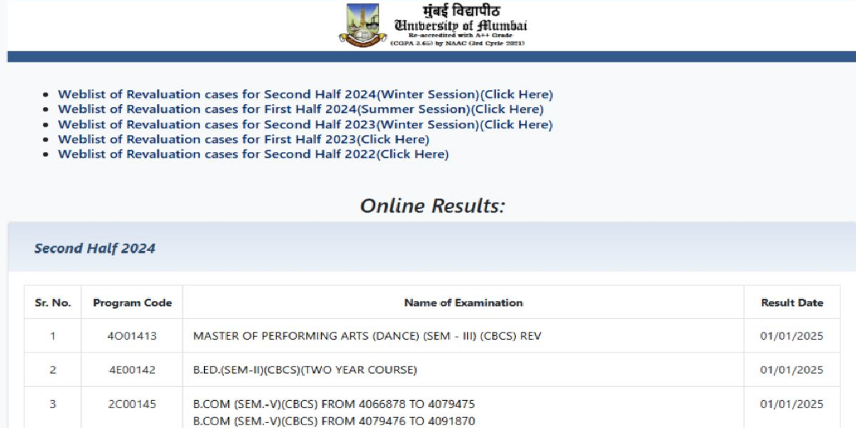 Mumbai University Result 2025