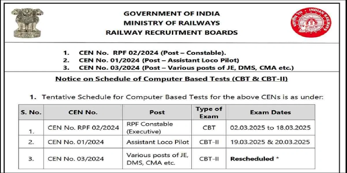 RRB Group D Exam Date Postponed 2025