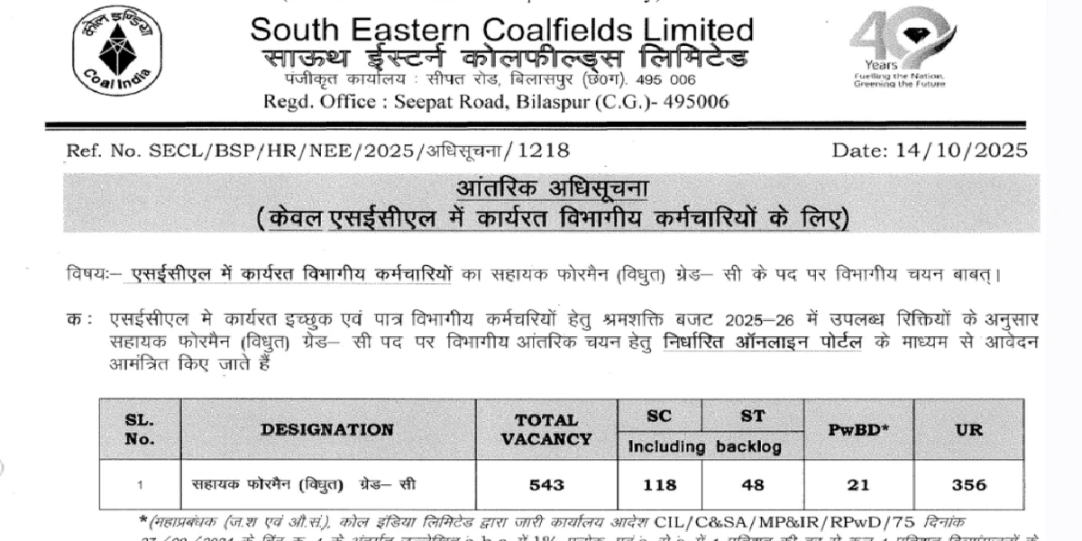 NABARD Officers Grade A Online Form 2025