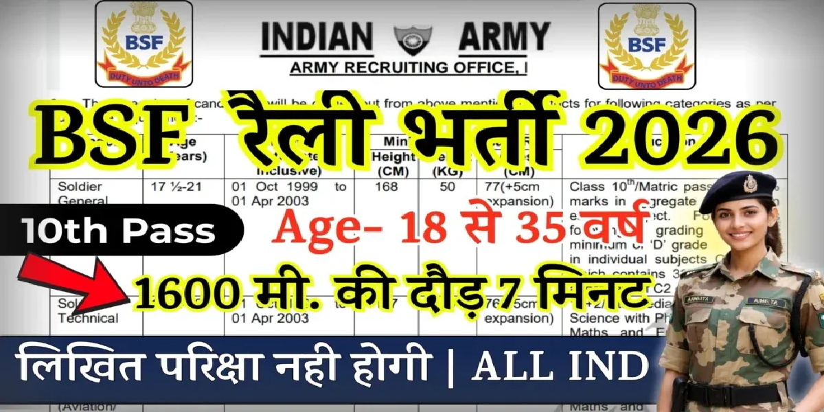 BSF Constable GD Online Form 2025-2026