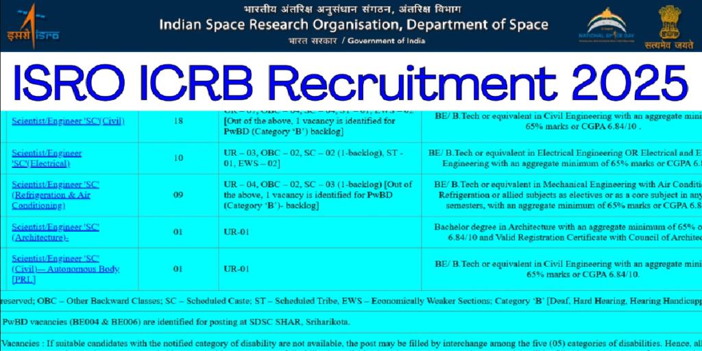 ISRO ICRB Recruitment 2025