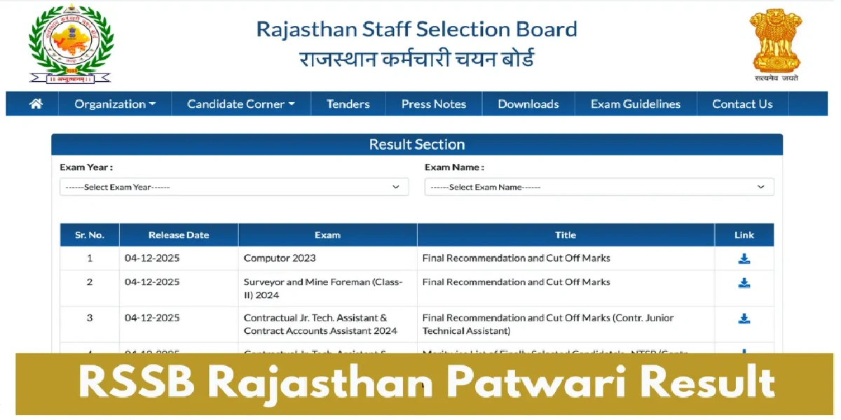 RSSB Result 2025