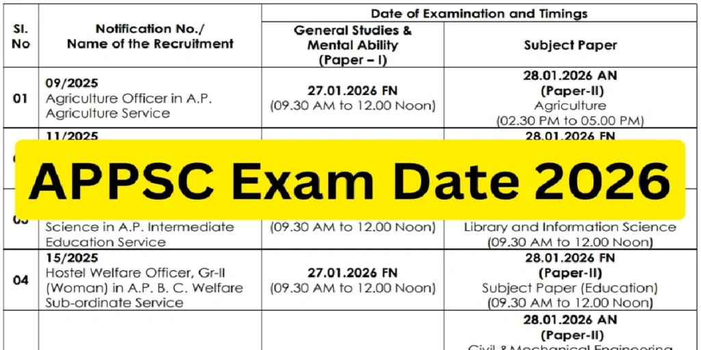 APPSC Exam Schedule 2026