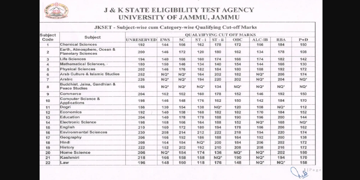 JKSET Result 2026