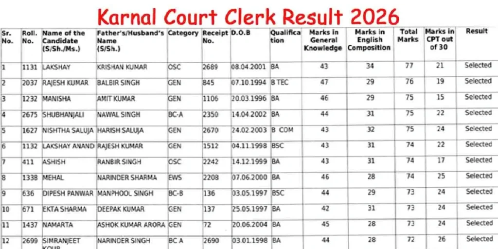 Karnal Court Clerk Final Result 2026