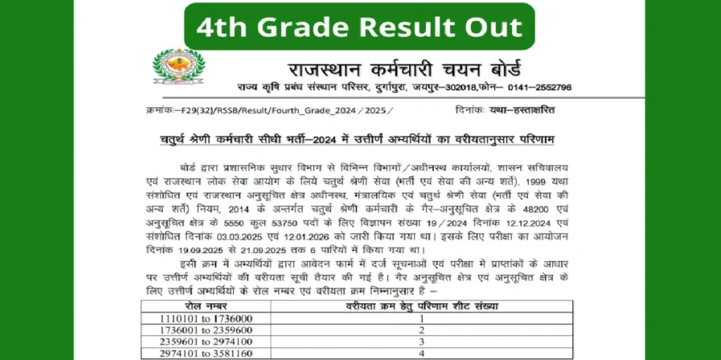 Rajasthan 4th Grade Result 2026