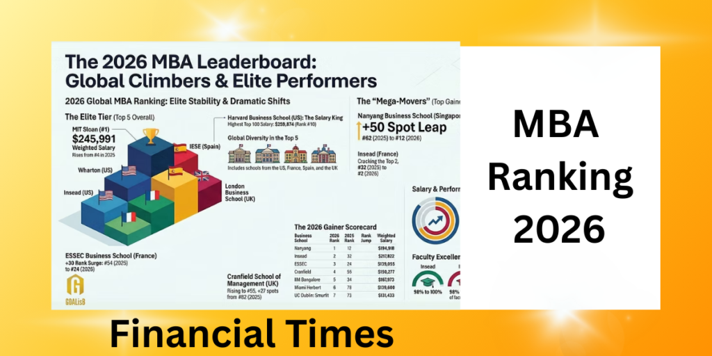 FT MBA Rankings 2026: Latest Global Results, Top Schools and Key ...